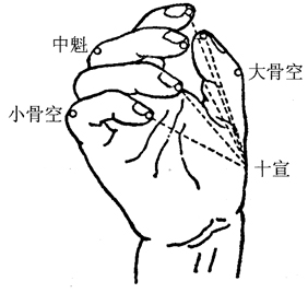 图16-2十宣穴