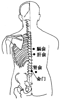 图5-2-1