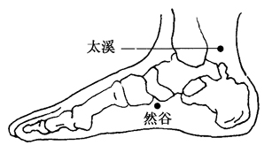 图5-4-3