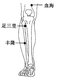 图6-1-5