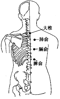 图6-2-1