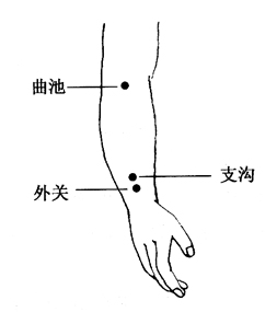 图7-2-1曲池、支沟、外关